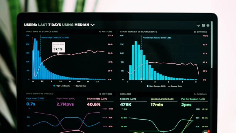 مؤشرات الأداء KPI
